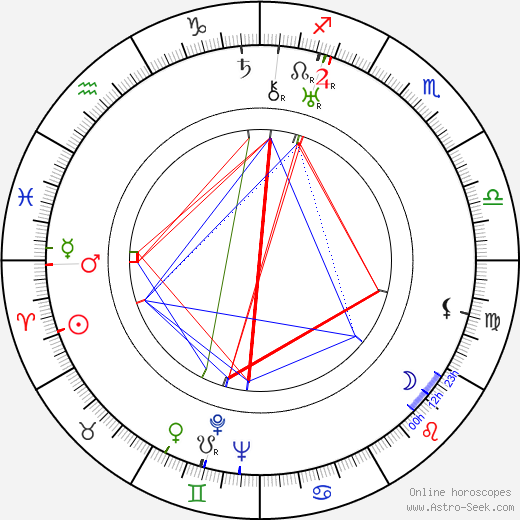 Allen Jenkins birth chart, Allen Jenkins astro natal horoscope, astrology