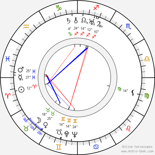 Anna Prchalová birth chart, biography, wikipedia 2024, 2025