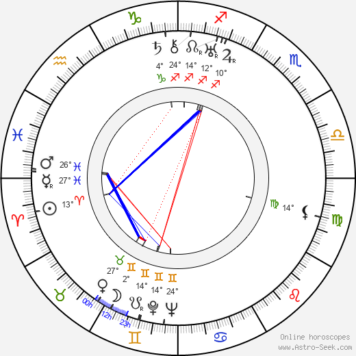 Antoni Zulinski birth chart, biography, wikipedia 2024, 2025