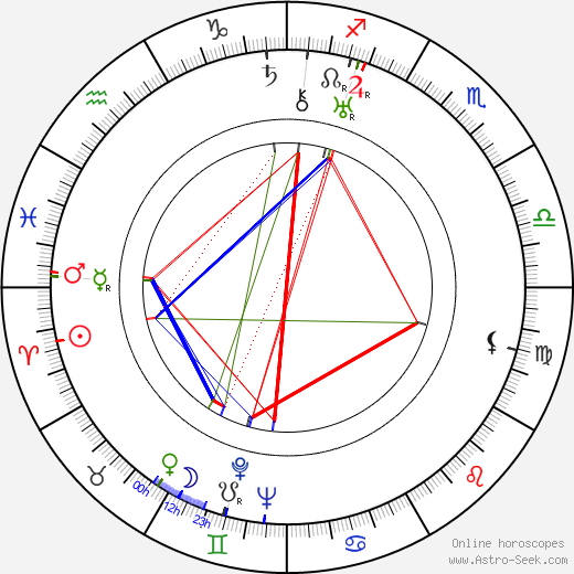 Antoni Zulinski birth chart, Antoni Zulinski astro natal horoscope, astrology