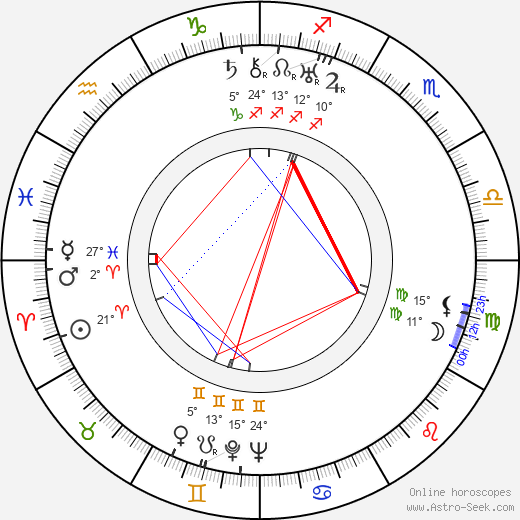 Čeněk Zahradníček birth chart, biography, wikipedia 2023, 2024