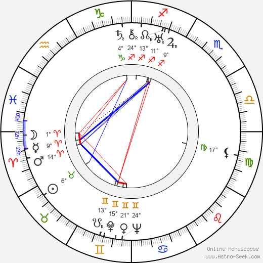 Charles Richter birth chart, biography, wikipedia 2023, 2024