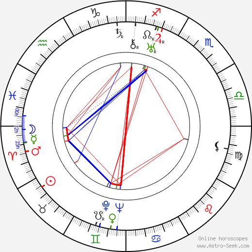 Charles Richter birth chart, Charles Richter astro natal horoscope, astrology