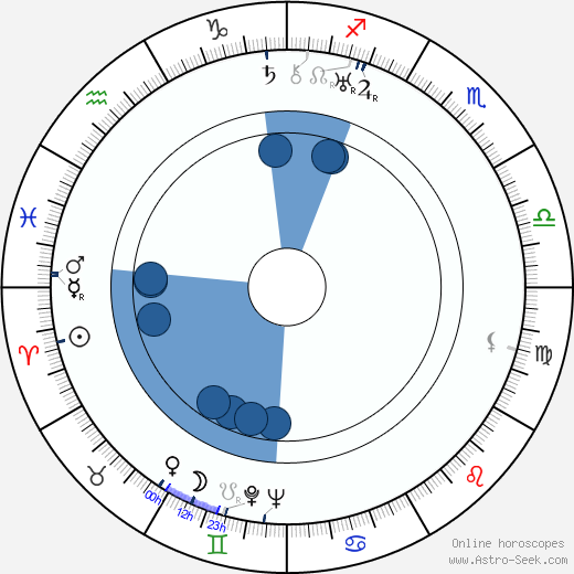 Edward Ward horoscope, astrology, sign, zodiac, date of birth, instagram