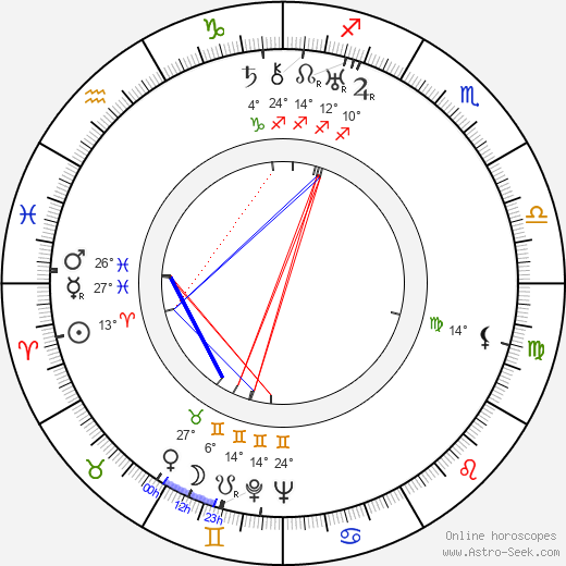 Edward Ward birth chart, biography, wikipedia 2024, 2025