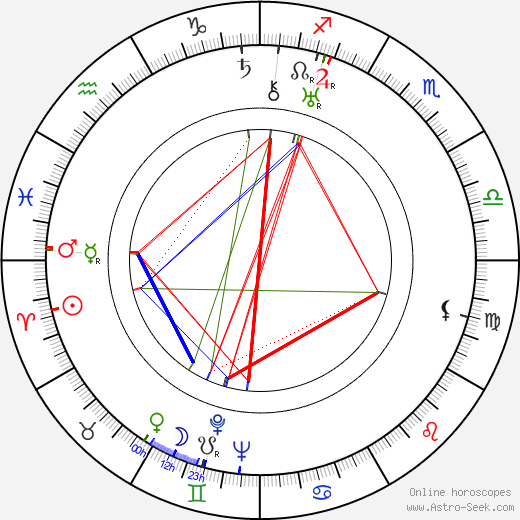 Edward Ward birth chart, Edward Ward astro natal horoscope, astrology