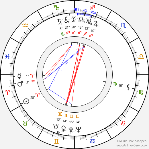Filippo Scelzo birth chart, biography, wikipedia 2024, 2025