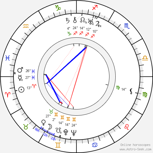 Franz Carl Weiskopf birth chart, biography, wikipedia 2024, 2025
