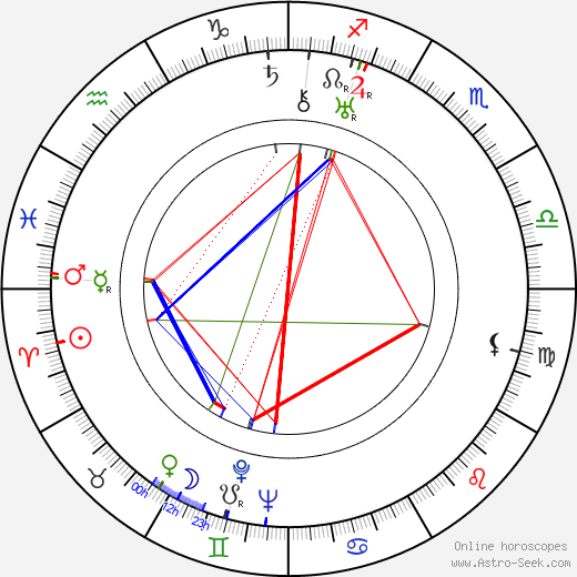 Franz Carl Weiskopf birth chart, Franz Carl Weiskopf astro natal horoscope, astrology