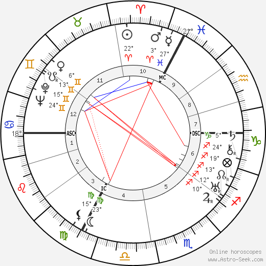 Guy Mazeline birth chart, biography, wikipedia 2023, 2024