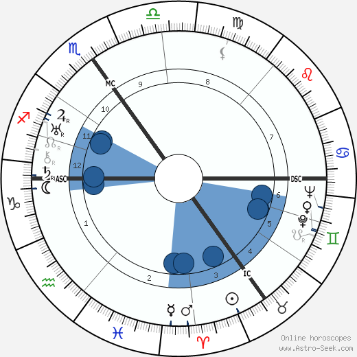 Hans Fritzsche wikipedia, horoscope, astrology, instagram