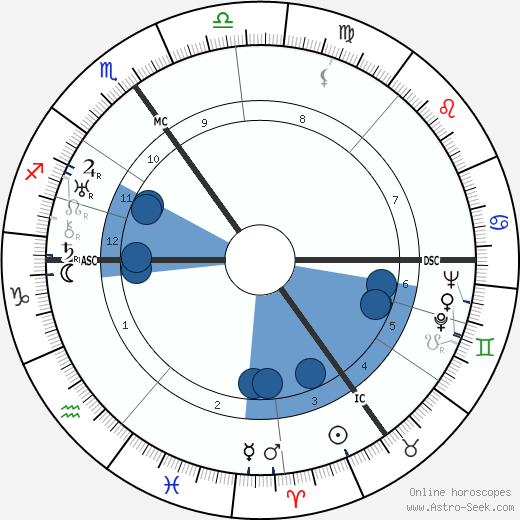 Hans Fritzsche wikipedia, biography, birth chart, instagram Hans Fritzsche wikipedia, horoscope, astrology, instagram