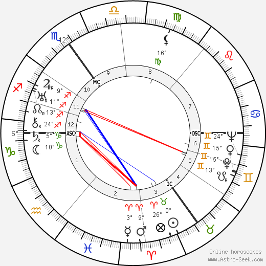 Hans Fritzsche birth chart, biography, wikipedia 2024, 2025