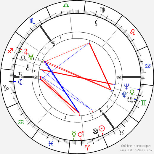 Hans Fritzsche birth chart, Hans Fritzsche astro natal horoscope, astrology