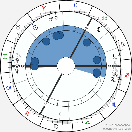 Henri Barraud wikipedia, horoscope, astrology, instagram