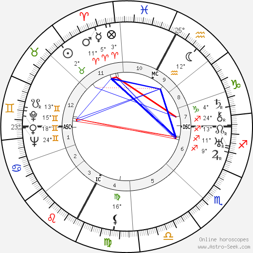 Henri Barraud birth chart, biography, wikipedia 2024, 2025