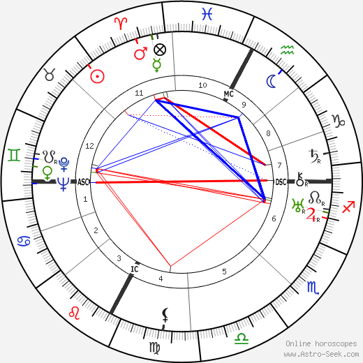 Henri Barraud birth chart, Henri Barraud astro natal horoscope, astrology