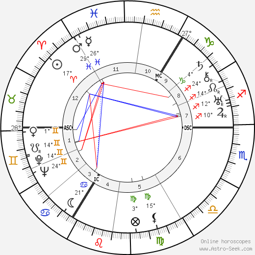 Henry Robert Hazell birth chart, biography, wikipedia 2024, 2025