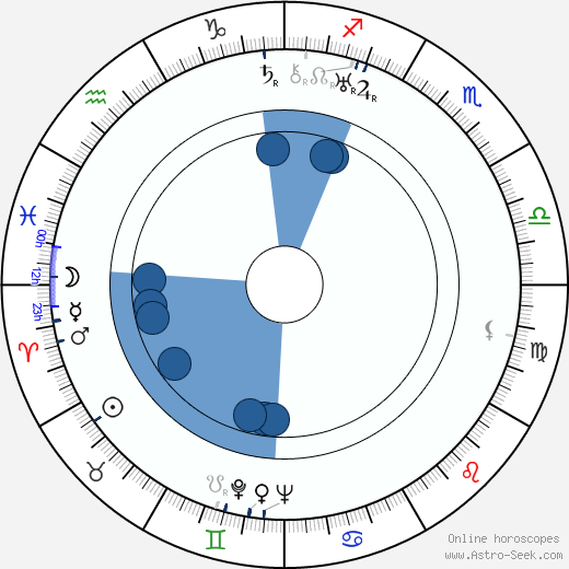 J. Elder Wills wikipedia, horoscope, astrology, instagram