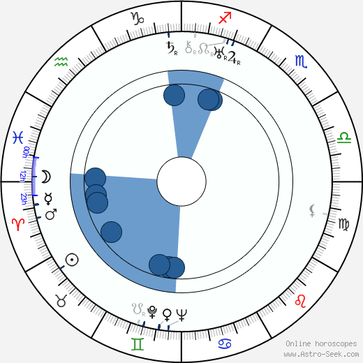 J. Elder Wills wikipedia, biography, birth chart, instagram J. Elder Wills wikipedia, horoscope, astrology, instagram