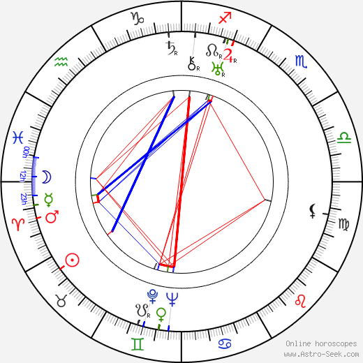 J. Elder Wills birth chart, J. Elder Wills astro natal horoscope, astrology