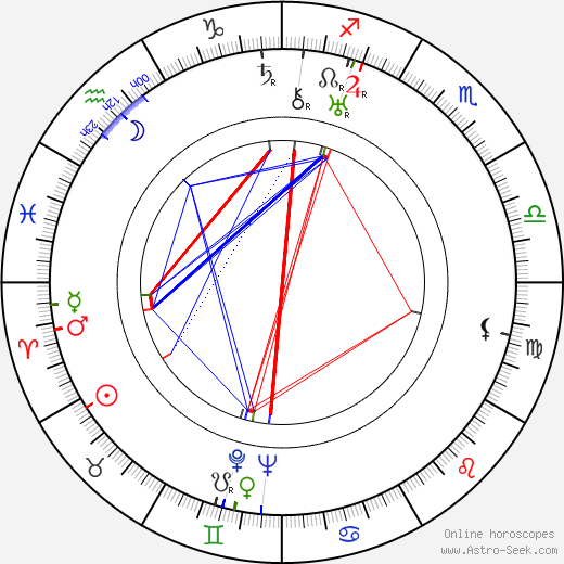 Joseph Green birth chart, Joseph Green astro natal horoscope, astrology