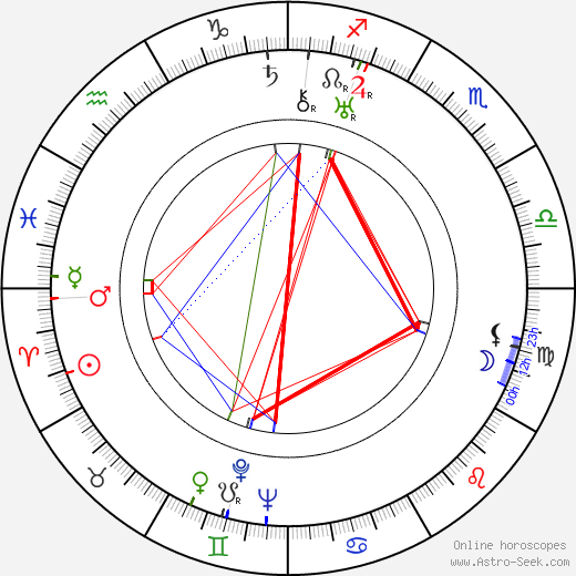 Kai Normann Andersen birth chart, Kai Normann Andersen astro natal horoscope, astrology