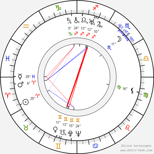 Karl-Helge Hofstadt birth chart, biography, wikipedia 2024, 2025