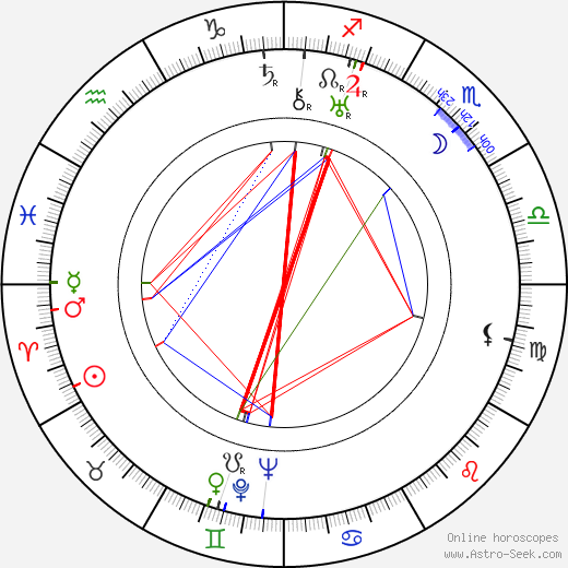 Karl-Helge Hofstadt birth chart, Karl-Helge Hofstadt astro natal horoscope, astrology