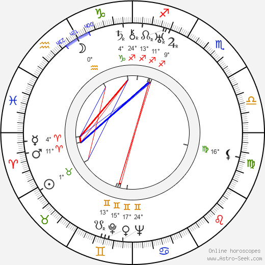 Michel Duran birth chart, biography, wikipedia 2024, 2025