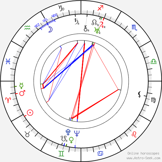 Michel Duran birth chart, Michel Duran astro natal horoscope, astrology