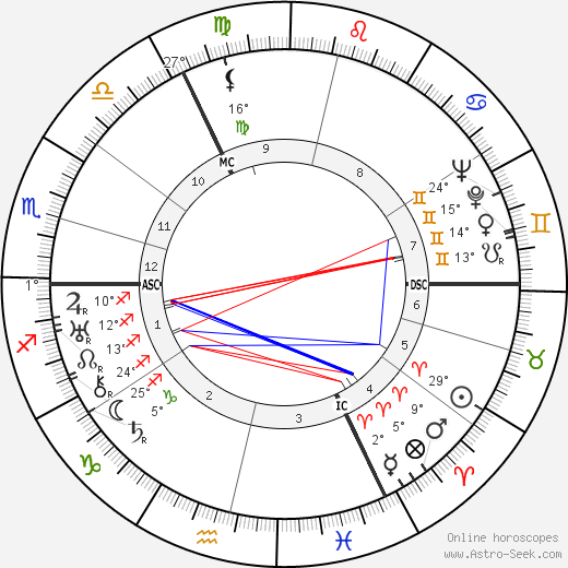 Richard Hughes birth chart, biography, wikipedia 2023, 2024