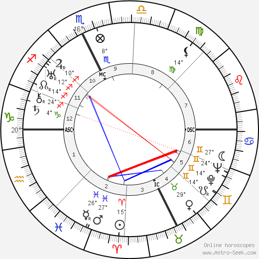 Spencer Tracy birth chart, biography, wikipedia 2023, 2024