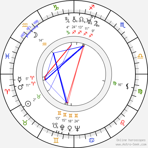 Stojan Jovanović birth chart, biography, wikipedia 2024, 2025