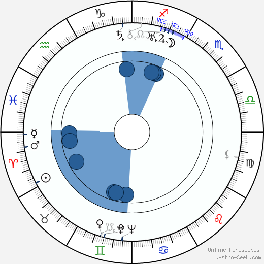 Wolfgang Heinz wikipedia, biography, birth chart, instagram Wolfgang Heinz wikipedia, horoscope, astrology, instagram