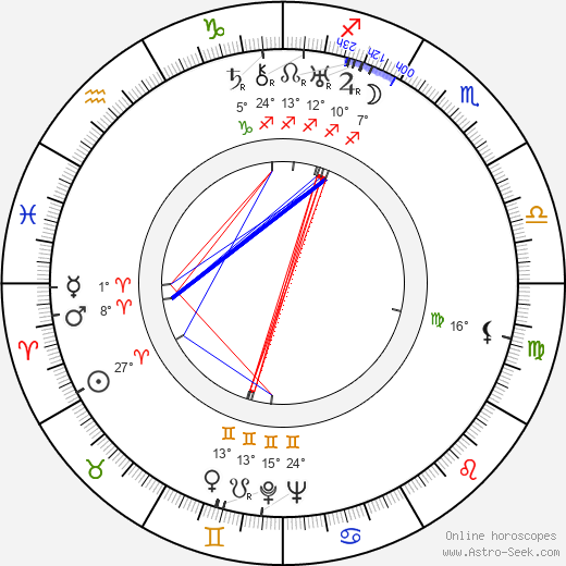 Wolfgang Heinz birth chart, biography, wikipedia 2024, 2025