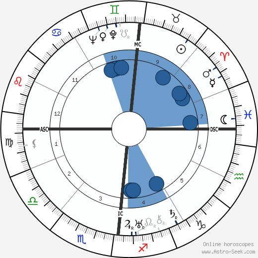 Wolfgang Pauli wikipedia, biography, birth chart, instagram Wolfgang Pauli wikipedia, horoscope, astrology, instagram