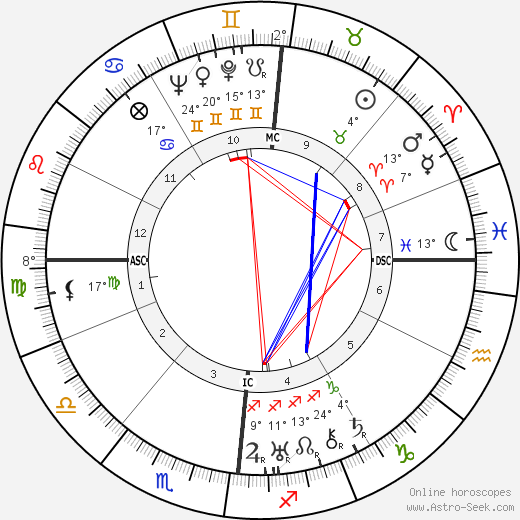 Wolfgang Pauli birth chart, biography, wikipedia 2024, 2025