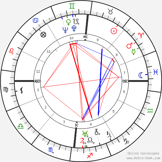 Wolfgang Pauli birth chart, Wolfgang Pauli astro natal horoscope, astrology