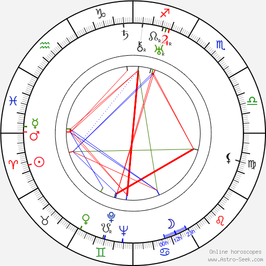 Yuri Muzykant birth chart, Yuri Muzykant astro natal horoscope, astrology