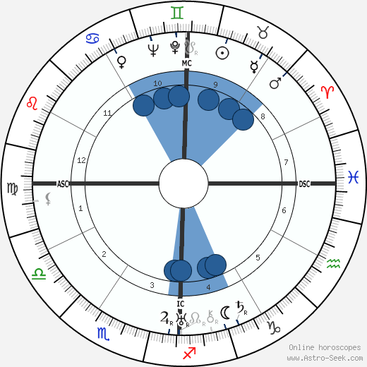 Ayatollah Khomeini Oroscopo, astrologia, Segno, zodiac, Data di nascita, instagram