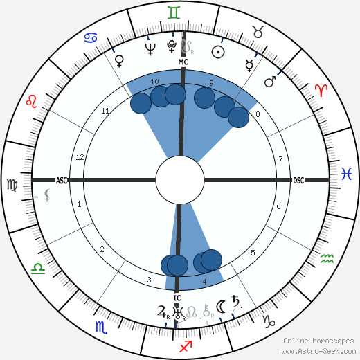 Ayatollah Khomeini wikipedia, biography, birth chart, instagram Ayatollah Khomeini wikipedia, horoscope, astrology, instagram