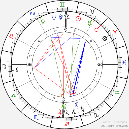 Ayatollah Khomeini birth chart, Ayatollah Khomeini astro natal horoscope, astrology