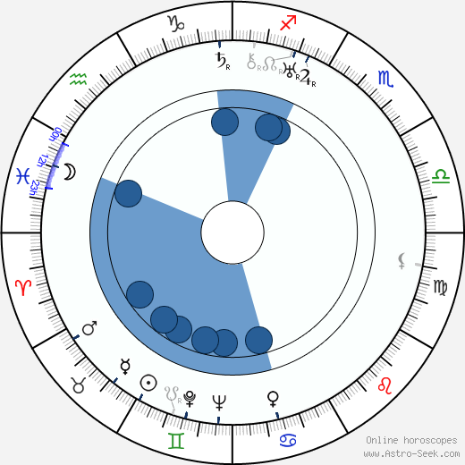 Brita Öberg Oroscopo, astrologia, Segno, zodiac, Data di nascita, instagram