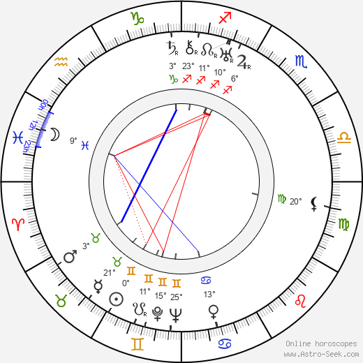 Brita Öberg birth chart, biography, wikipedia 2024, 2025