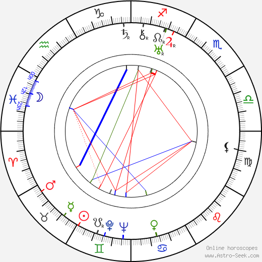 Brita Öberg birth chart, Brita Öberg astro natal horoscope, astrology