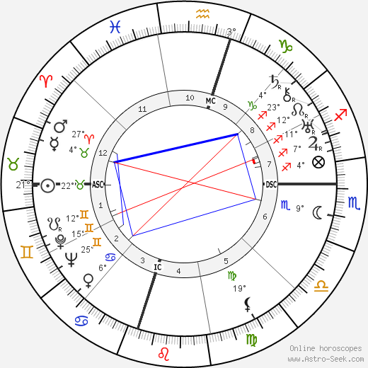Catherine Robbins birth chart, biography, wikipedia 2024, 2025
