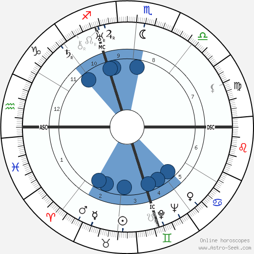 Cesare Polacco wikipedia, horoscope, astrology, instagram