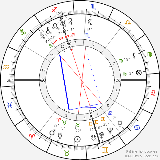 Cesare Polacco birth chart, biography, wikipedia 2023, 2024