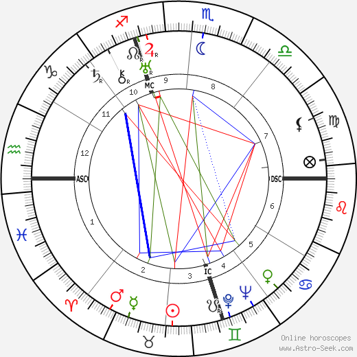 Cesare Polacco birth chart, Cesare Polacco astro natal horoscope, astrology